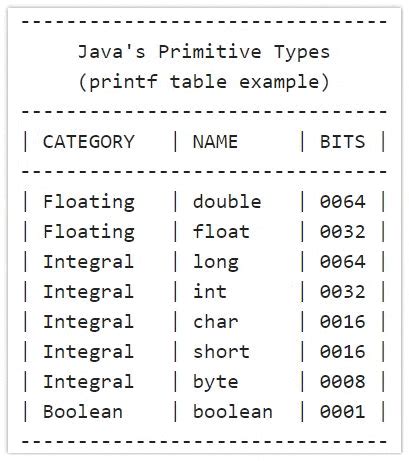java print format|Java printf() .